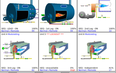 Plant Master takes the stress out of managing multiple combustion controllers